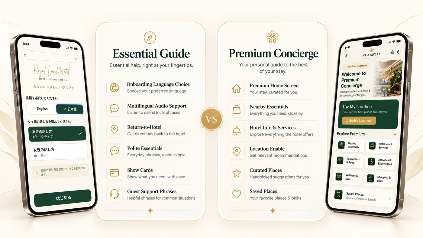 NearStay product range — Essentials Guest Guide and Concierge Experience side by side